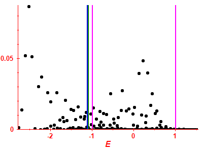 Strength function